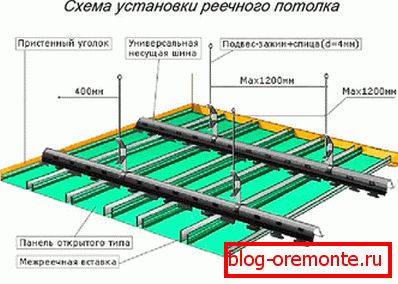 Aluminijumska šina za montažu šina