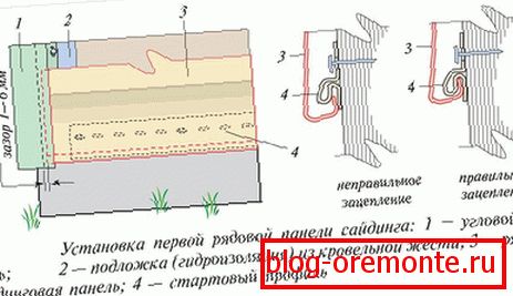 Metoda instalacije startne ploče