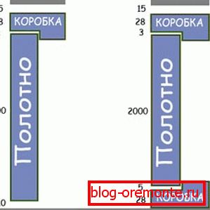 Šema određivanja visine otvora Šema određivanja visine otvora