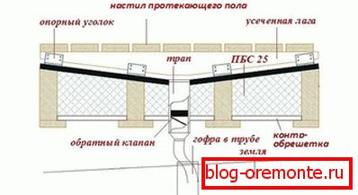 Uređaj tečnog poda sa merdevinom
