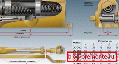 Spring Closer Diagram Spring Closer Diagram