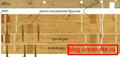Shema radi sa zatvaračima Shema radi sa zatvaračima