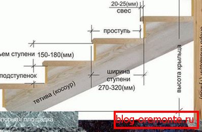 Raspored betonskog marša Raspored betonskog marša