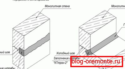 Zajednička šema popravke Zajednička šema popravke
