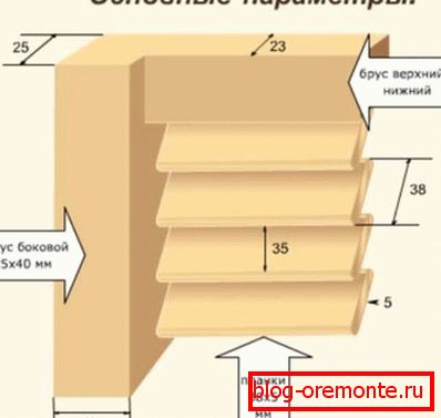 Šema montaže slepih Šema montaže slepih