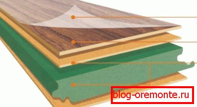 Izbor laminatne sekcije Izbor laminatne sekcije