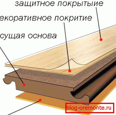 Raspored laminatne ploče Raspored laminatne ploče