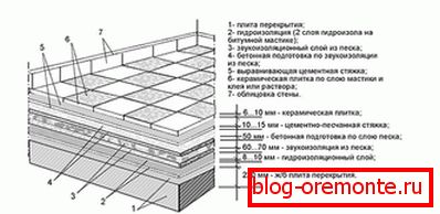 Shema podnih košuljica