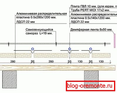 Polaganje cevovoda na drvenoj bazi