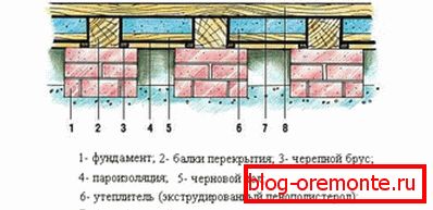 Shema toplotne izolacije