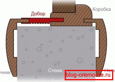 Šema instalacije dodatnog elementa Šema instalacije dodatnog elementa