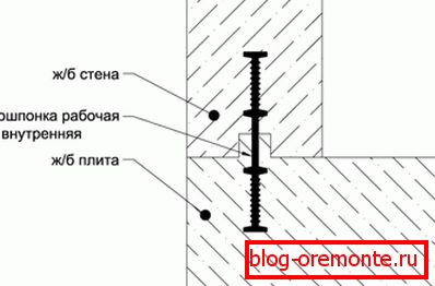 Dijagram ugradnje hidrauličnog razmaka između betonskih ploča Dijagram ugradnje hidrauličnog razmaka između betonskih ploča