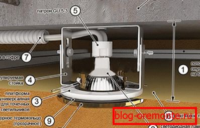 Instalacijska shema svetiljke na plafonu Instalacijska shema svetiljke na plafonu