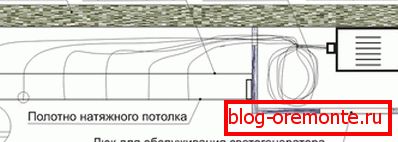 Šema projekcije zvezdanog neba na tavanici Šema projekcije zvezdanog neba na tavanici