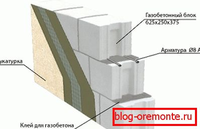 Izgled aerodinamičnog zida Izgled aerodinamičnog zida