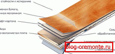 Laminatni raspored uređaja Laminatni raspored uređaja