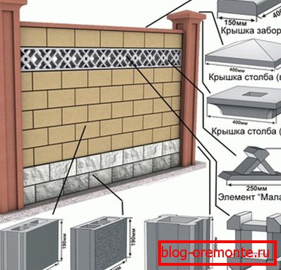 Shema uređaja za blokiranje ograde Shema uređaja za blokiranje ograde