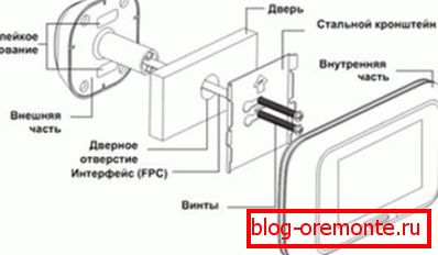 Video uređaj za peephole Video uređaj za peephole