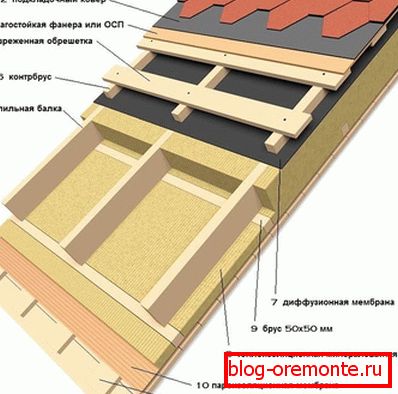 Grejna šema mansardnog krova