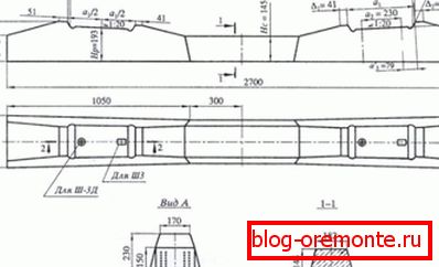 Šematski prikaz armiranog betona tipa SH3 i SH3D Šematski prikaz armiranog betona tipa SH3 i SH3D