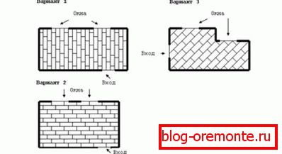Obrasci polaganja