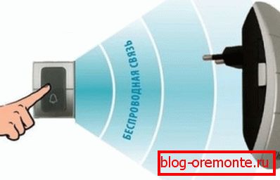 Signal od dugmeta se prenosi na prijemnik zvučnika putem radio talasa Signal od dugmeta se prenosi na prijemnik zvučnika putem radio talasa