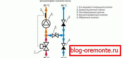 Sistem dvostrukog ventila