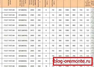 Klasa usklađenosti i brend prema GOST-u. Klasa usklađenosti i brend prema GOST-u.