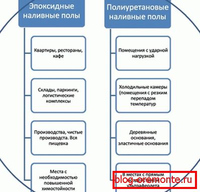 Poređenje dva popularna proizvoda. Poređenje dva popularna proizvoda.