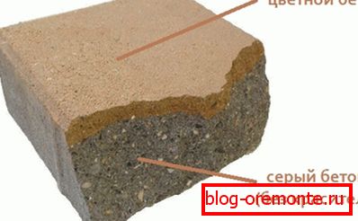 Stepen prokrasa konkretnih specijalnih boja Stepen prokrasa konkretnih specijalnih boja