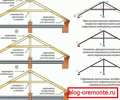 Krovni rafteri