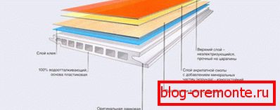 Plastična struktura laminata