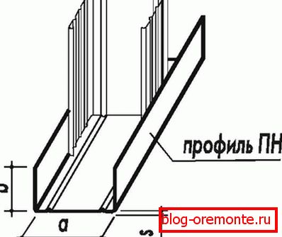 Spajanje vertikalnih i horizontalnih profila Spajanje vertikalnih i horizontalnih profila