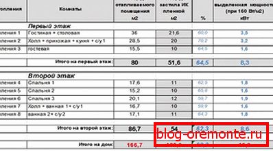 Tabela napajanja infracrvenog filma