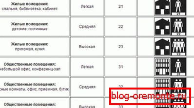 Stolni materijal za materijale