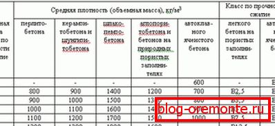 Tabela gustoće sa markicama i ocenom Tabela gustoće sa markicama i ocenom