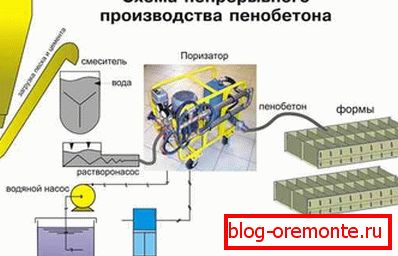 Dakle, proizvodni proces izgleda kao šematski, kao što vidite, u ovoj vrsti posla nema ništa komplikovano. Dakle, proizvodni proces izgleda kao šematski, kao što vidite, u ovoj vrsti posla nema ništa komplikovano.