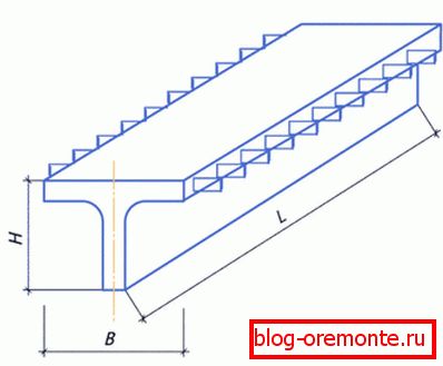 Ovo je profil T-sekcije Ovo je profil T-sekcije