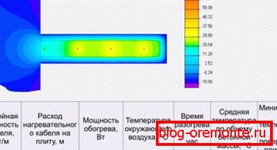 Temperatura očitavanja Temperatura očitavanja