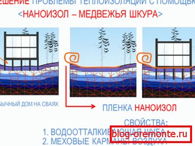 Toplotna izolacija temelj betona sa filmom. Toplotna izolacija temelj betona sa filmom.