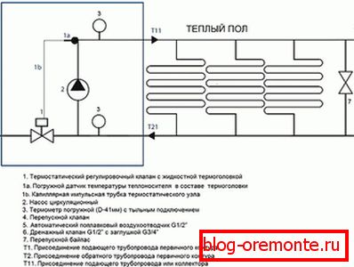 Termomehanička šema pumpe i miješanja