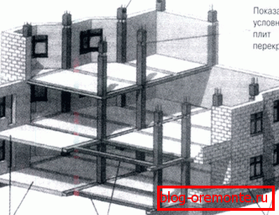 Tipičan kombinovani dizajn. 1 - monolitni koloni; 2 - podne ploče; 3 - monolitni vijci; 4 - spoljašnji zidovi gaziranih betonskih blokova.