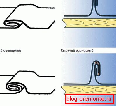 Vrste preloma