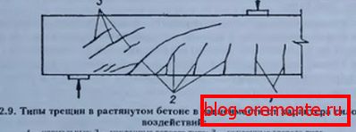 Vrste pukotina Vrste pukotina
