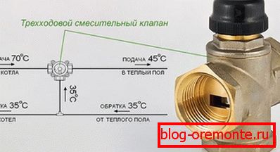 Trokraki mešani ventil