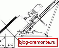 Centriranje rupe sa šipkom pod uglom: 1) šipka; 2) centar za bušenje; 3) spoljni prečnik krunice Centriranje rupe sa šipkom pod uglom: 1) šipka; 2) centar za bušenje; 3) spoljni prečnik krunice