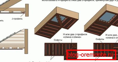 Metode uglovnog zgloba