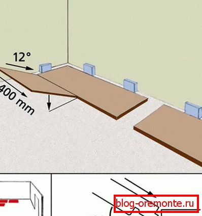 Postavljanje drugog reda