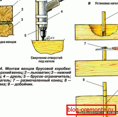 Instalirajte dowels Instalirajte dowels