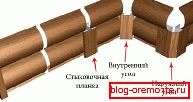 Instalacija dodatnih elemenata Instalacija dodatnih elemenata